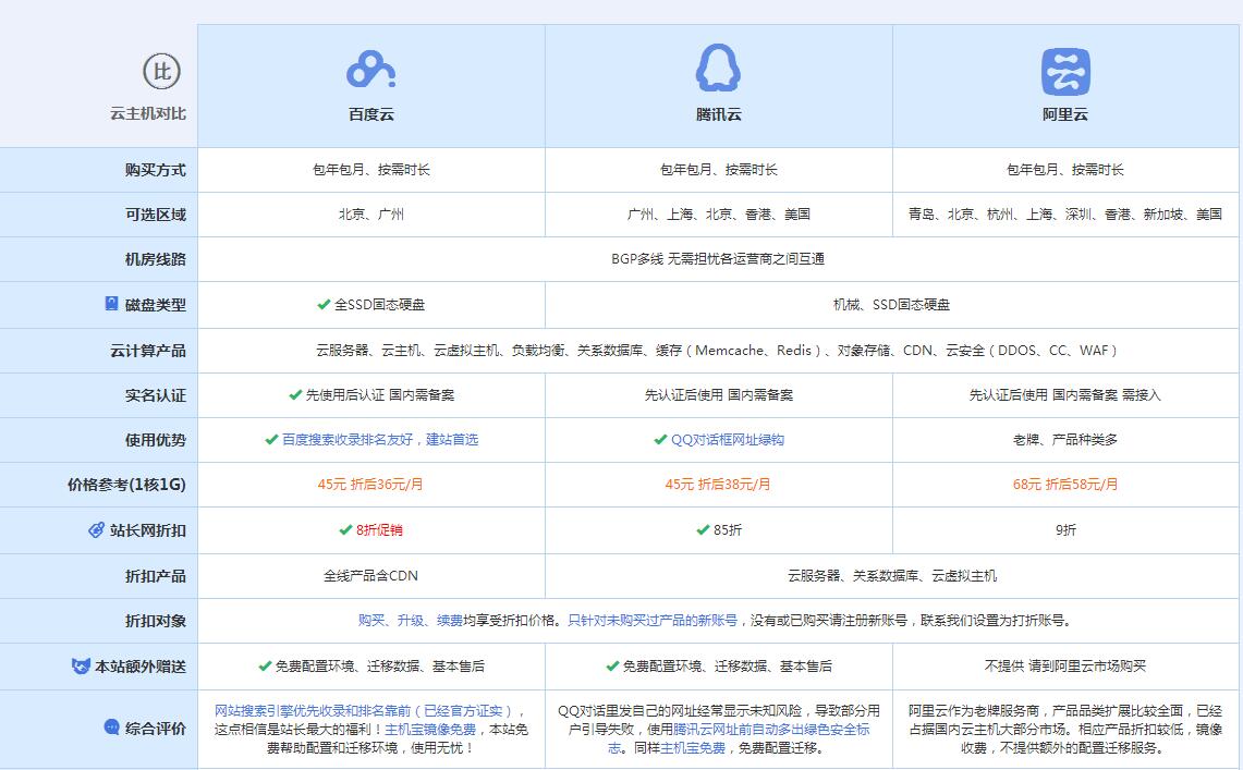 前锋云主机代理对比.jpg